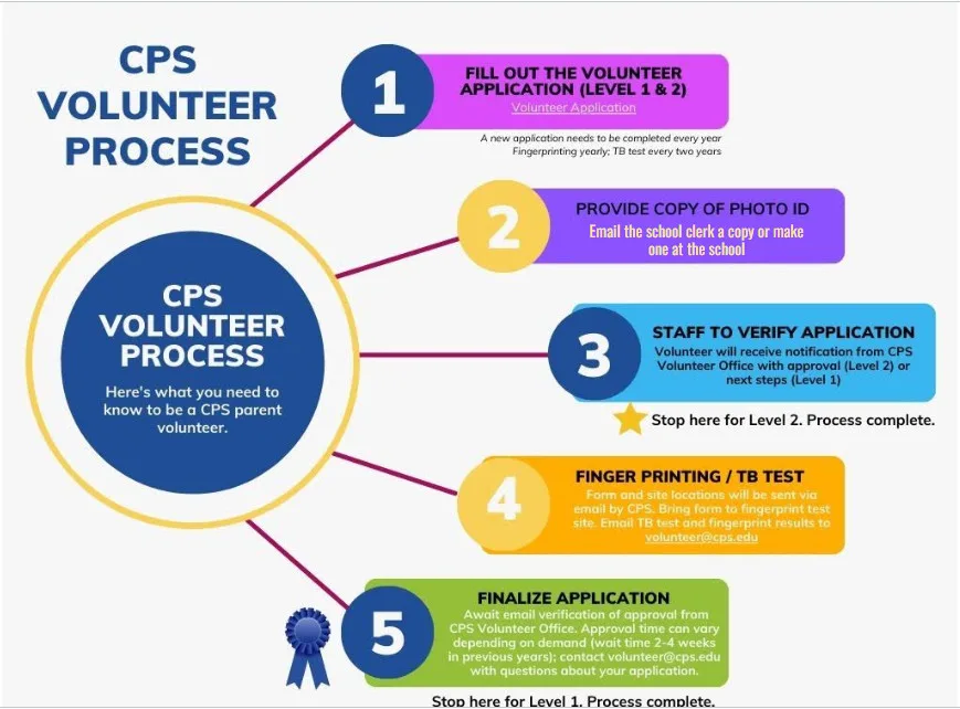 CPS Volunteer Process