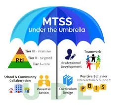 mtss umbrella